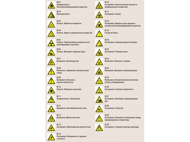 Предупреждающие знаки безопасности