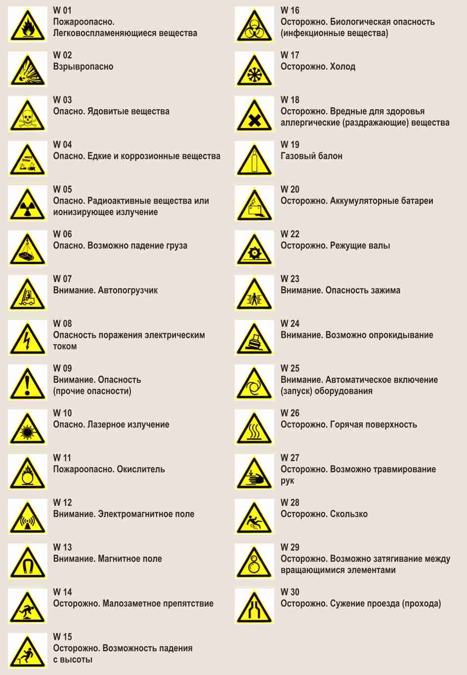 Каталог знаков безопасности с названием и рисунками